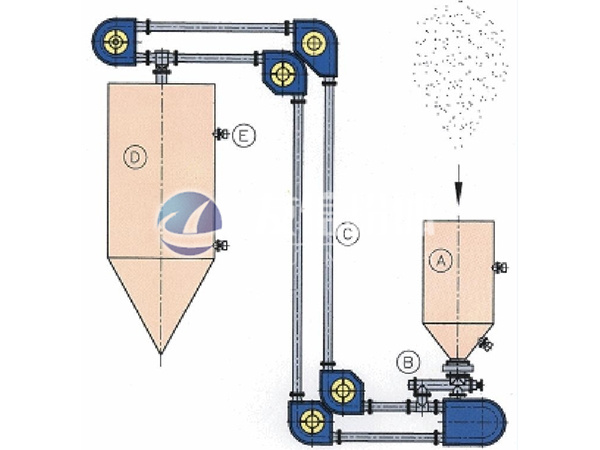 GL管鏈輸送機